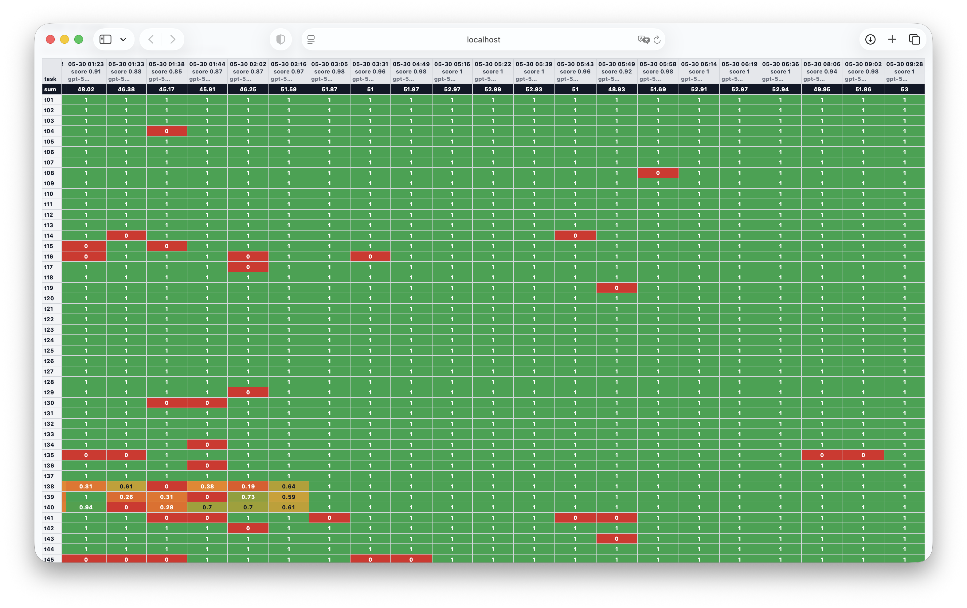 Run heatmap